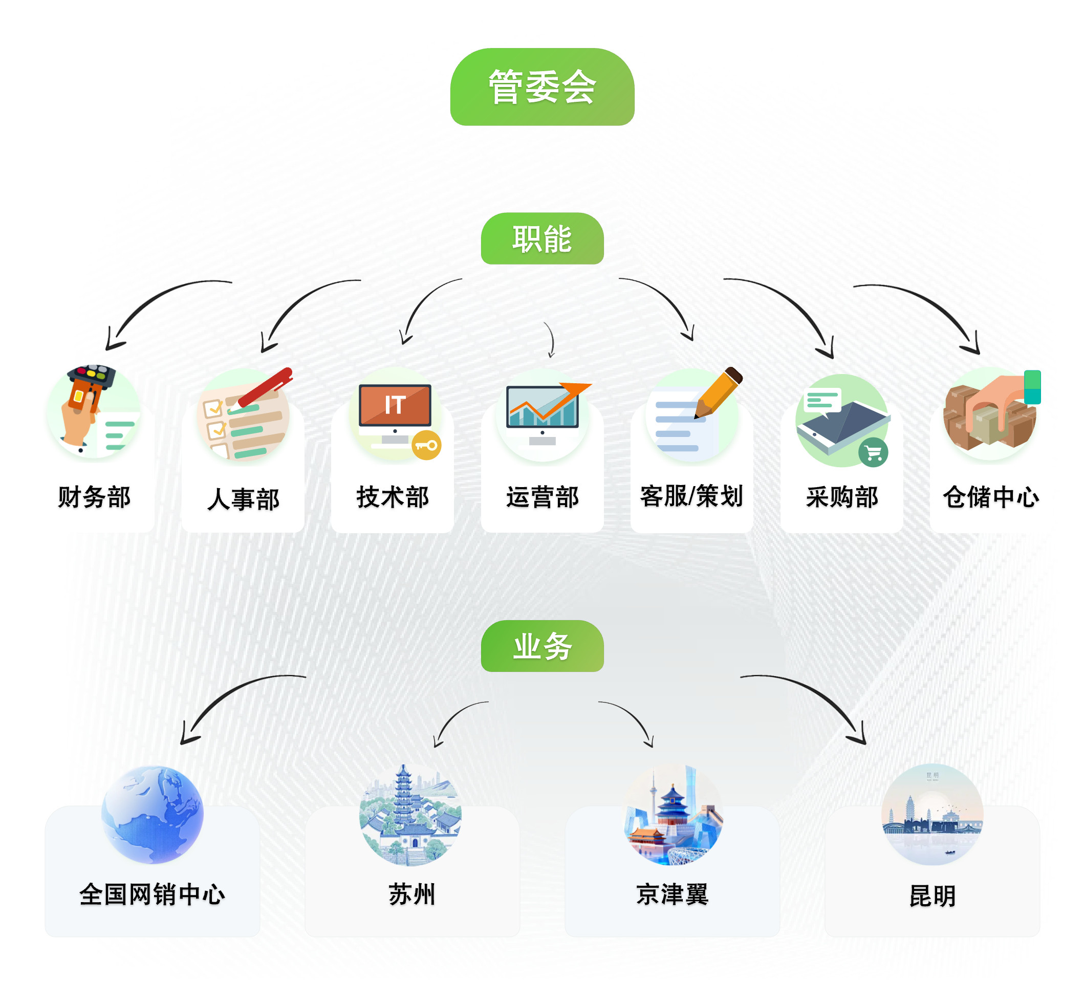 企业架构